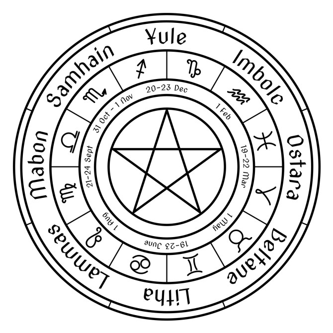 Wheel of the Year Pagan Calendar