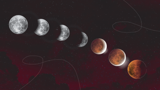 StyleCaster | Lunar Eclipse Zodiac Signs Astrology