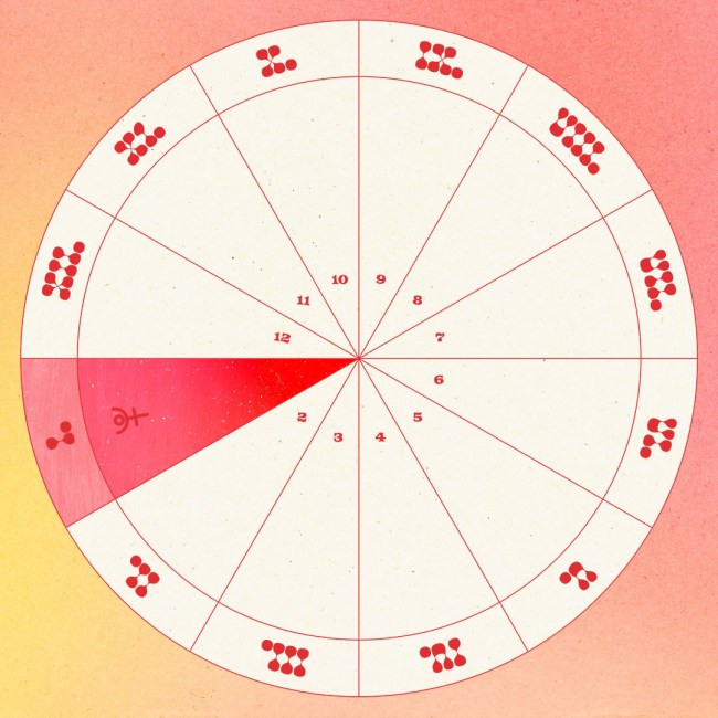 Pluto in the first house