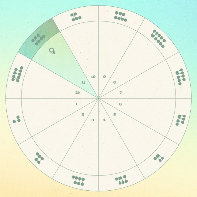 Venus in the eleventh house.